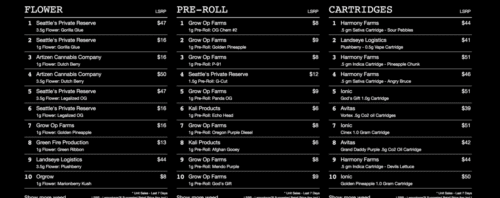 Lemon Haze Top Selling Marijuana Charts