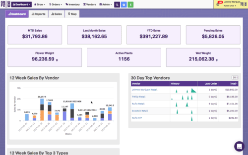 growflow dashboard