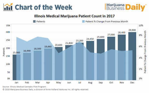 Marijuana Business