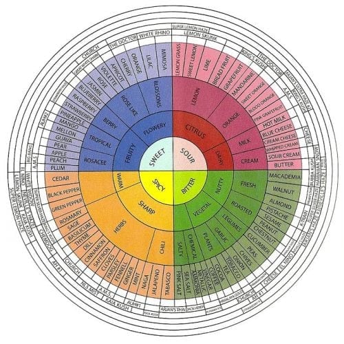 terpenes Learn About Terpenes and What They Do For You