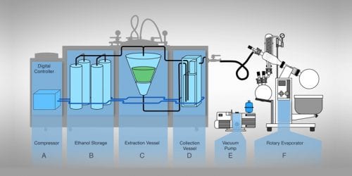 Capna Systems Is Giving Away A $90k Extraction System At MJBizCon