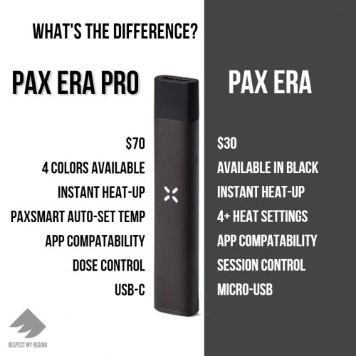 PAX Era Pro vs PAX Era comparison 