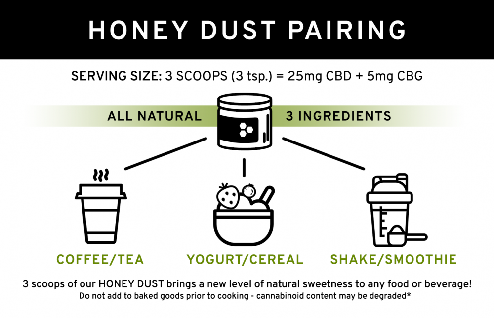 Primary Jane's Honey Dust Powder Is A Multi-Functional Alternative To Traditional CBD & CBG Products Like Gummies, Tinctures, And Chocolates