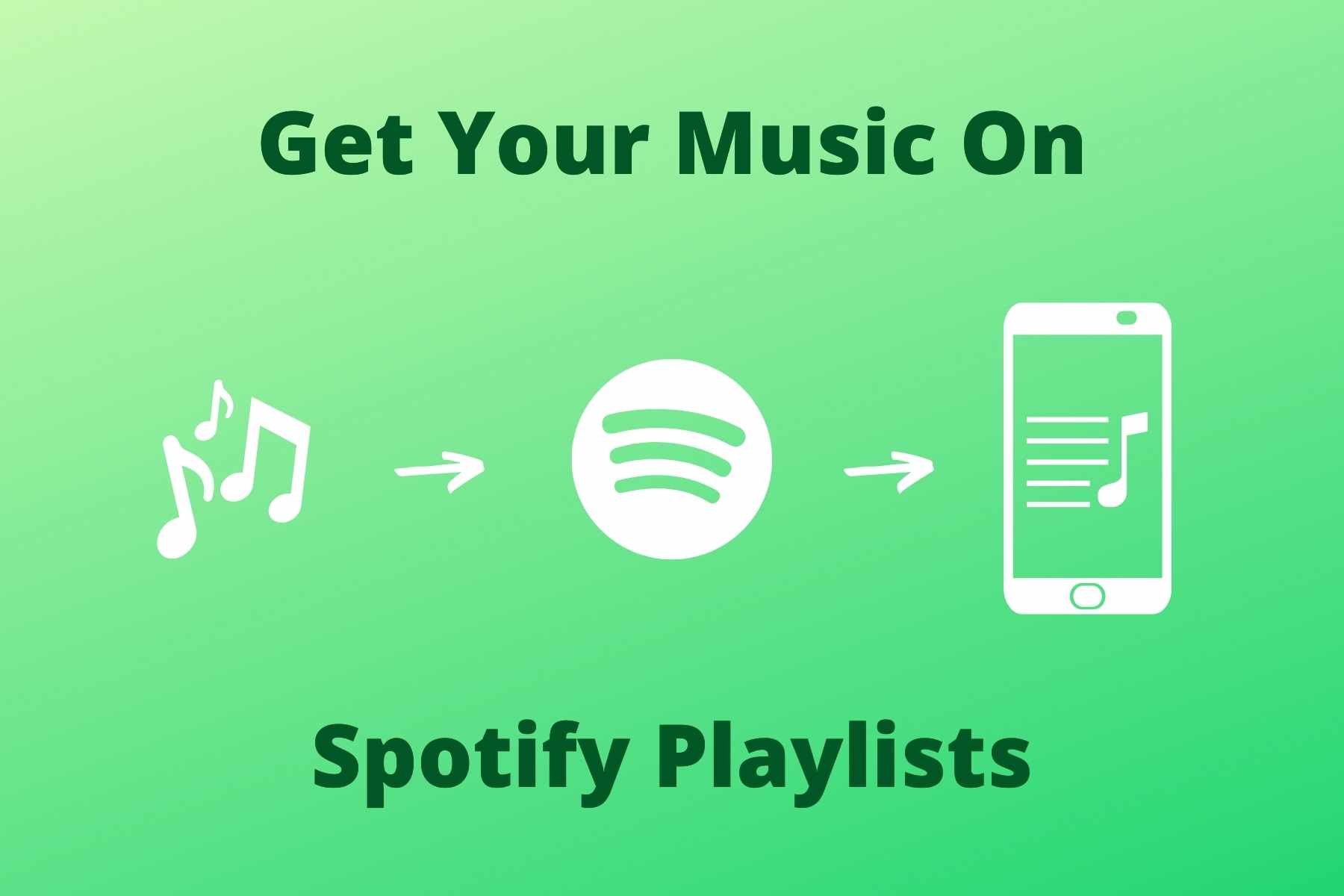 how to get your music on spotify playlists