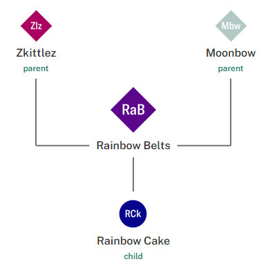 https://www.leafly.com/strains/rainbow-belt#strain-flavors-section