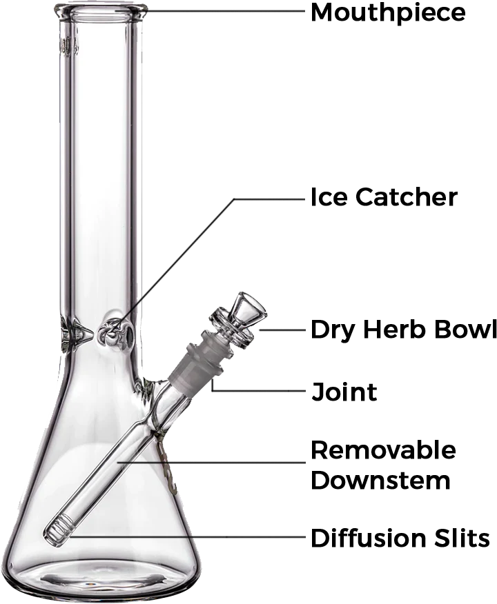 How To Quickly Free A Downstem Stuck In Your Bong