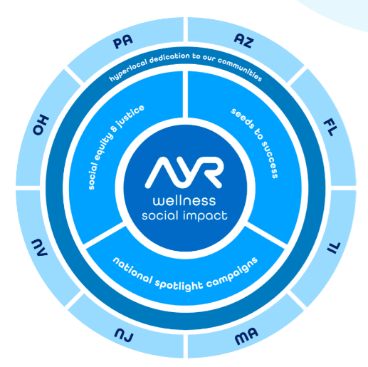 AYR Wellness social impact